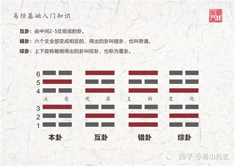 上爻|六爻算卦时：每个卦都有六个爻该看哪一个 ？解卦方。